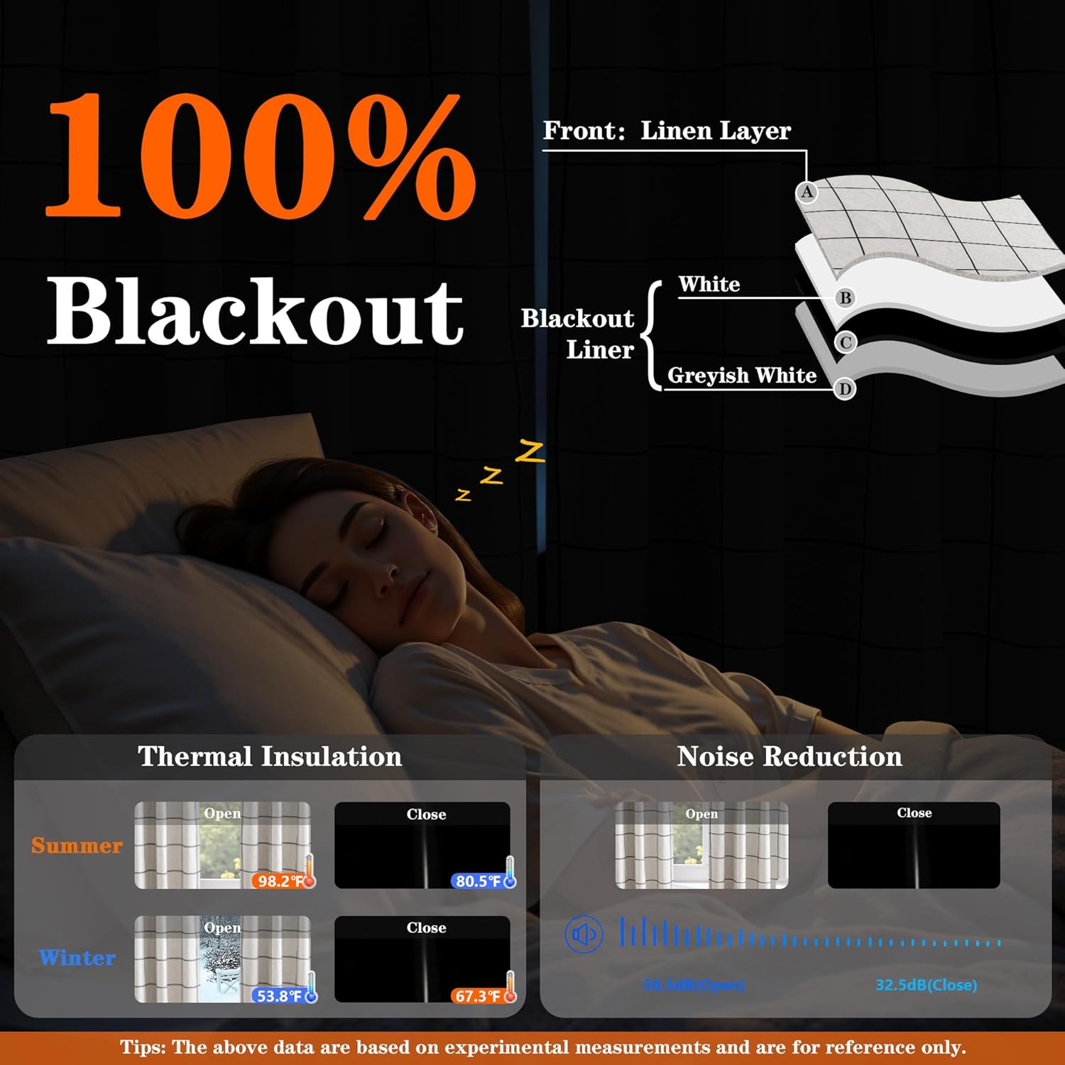 MYSKY HOME 100% Blackout Plaid Farmhouse Linen Curtains 84 Inch Long 2 Panels Set for Living Room Double Layer Windowpane Drapes Thermal Insulated Privacy Protection Rod Pocket Back Tab, 52" W, Black