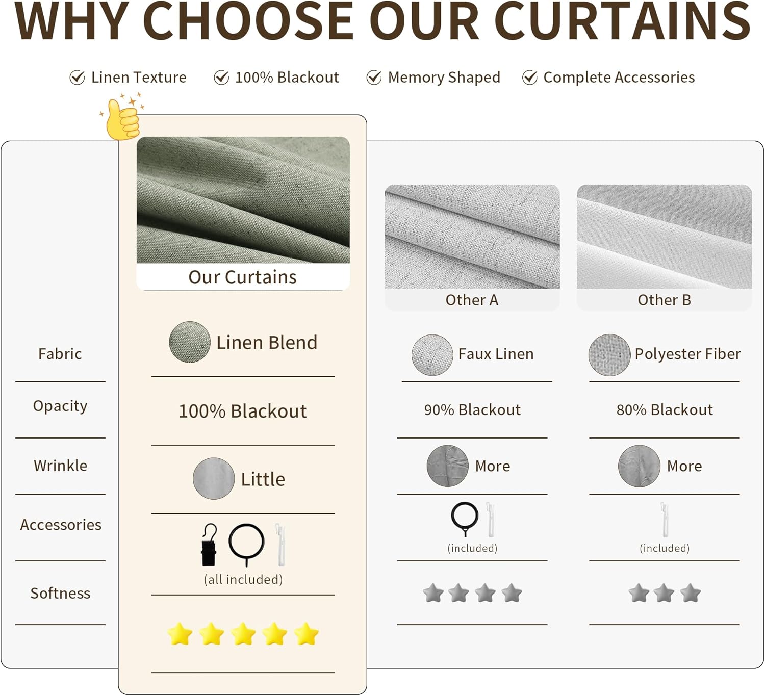 100% Blackout Sage Green Linen Curtains Pinch Pleated Green Blackout Curtains 84 Inches Long for Bedroom Living Room Memory Shaped Thermal Insulated Pinch Pleat Drapes with Hooks Rings Clips 7FT