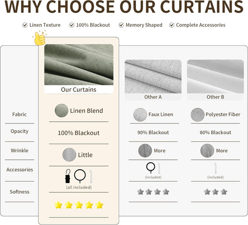 100% Blackout Sage Green Linen Curtains Pinch Pleated Green Blackout Curtains 84 Inches Long for Bedroom Living Room Memory Shaped Thermal Insulated Pinch Pleat Drapes with Hooks Rings Clips 7FT